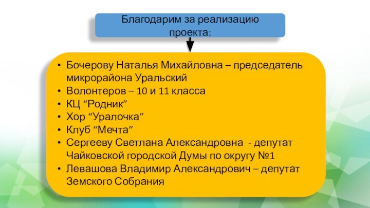 Благодарим за реализацию проекта:Бочерову Наталья Михайловна – председатель микрорайона УральскийВолонтеров – 10