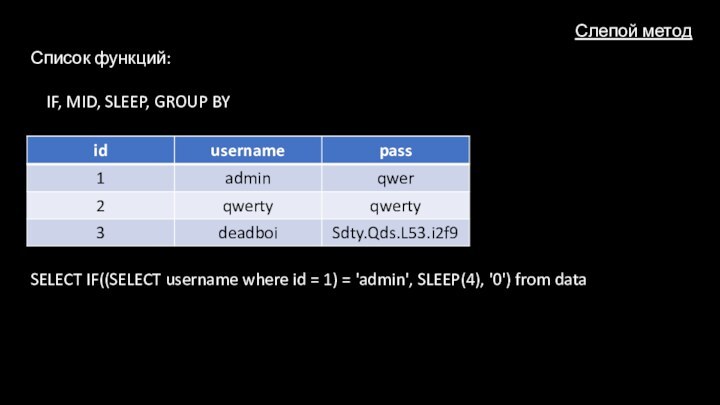 Слепой методСписок функций:    IF, MID, SLEEP, GROUP BY SELECT IF((SELECT username where id