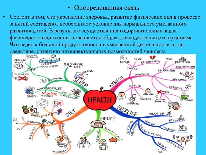 Опосредованная связь Cостоит в том, что укрепление здоровья, развитие физических сил в