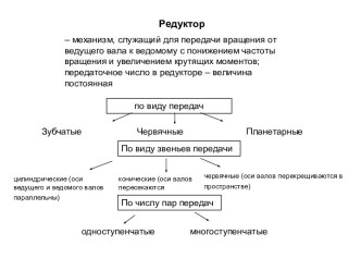 Редукторы по виду передач, по виду звеньев передачи, по числу пар передач