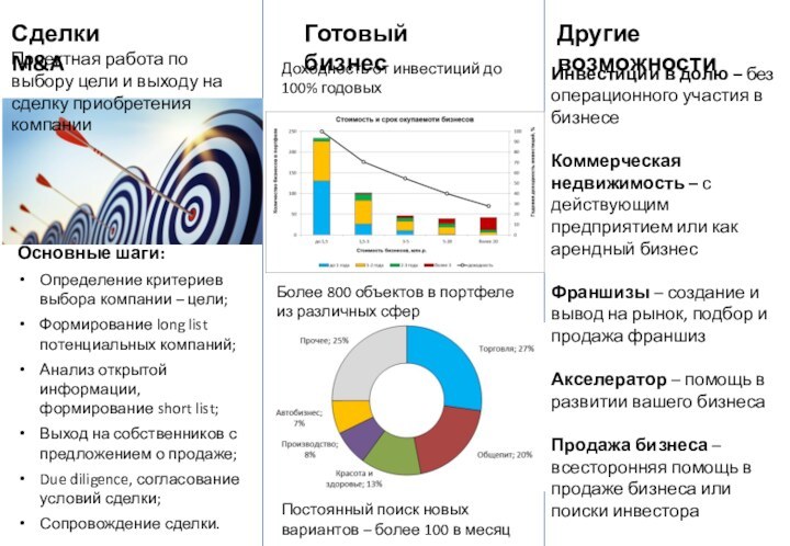 Готовый бизнесСделки M&AДругие возможностиИнвестиции в долю – без операционного участия в бизнесеКоммерческая