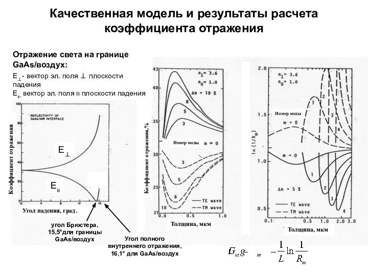 Качественная модель и результаты расчета коэффициента отражения