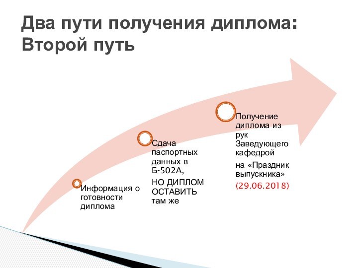 Два пути получения диплома: Второй путь