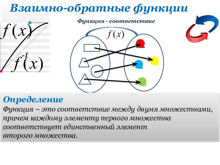 -1Взаимно-обратные функцииD(f)={