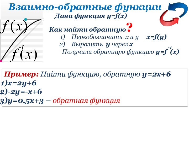 -1Взаимно-обратные функцииДана функция y=f(x) Как найти обратную?Переобозначить x и y