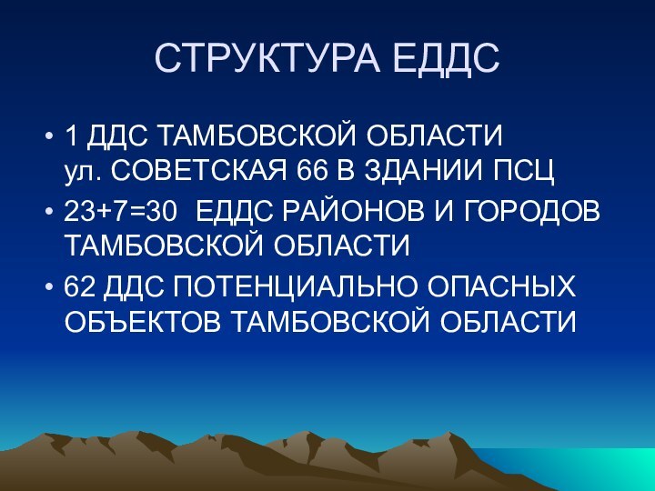 СТРУКТУРА ЕДДС1 ДДС ТАМБОВСКОЙ ОБЛАСТИ     ул. СОВЕТСКАЯ 66