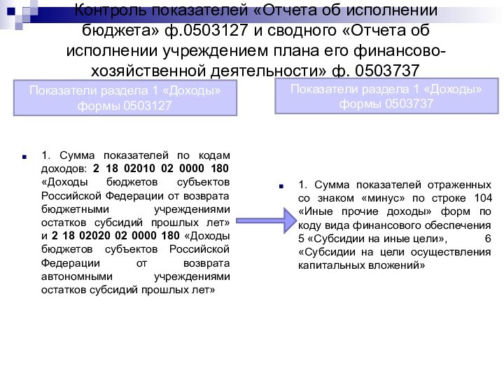 1. Сумма показателей по кодам доходов: 2 18 02010 02 0000 180