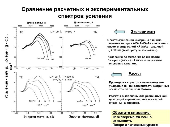 Сравнение расчетных и экспериментальных спектров усиления