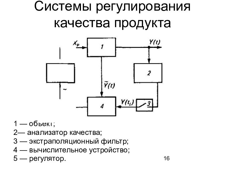 Системы регулирования качества продукта 1 — объект;2— анализатор качества;3 — экстраполяционный фильтр;4