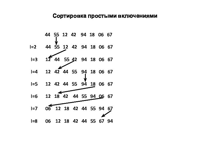 Сортировка простыми включениями