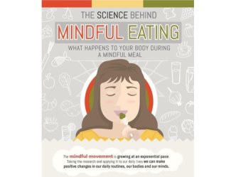 Mindful eating