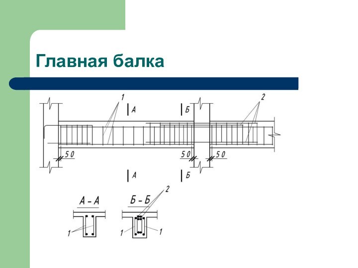 Главная балка