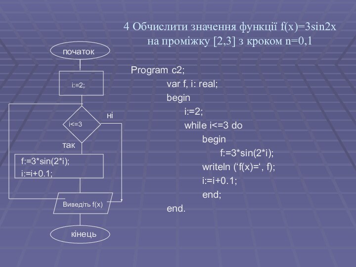 4 Обчислити значення функції f(x)=3sin2x на проміжку [2,3] з кроком n=0,1Program c2;		var