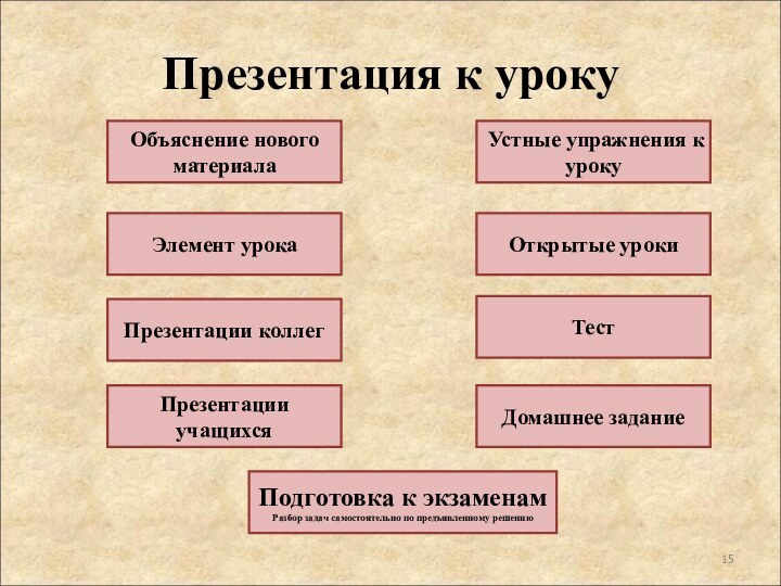 Презентация к урокуОбъяснение нового материалаПрезентации коллегПрезентации учащихсяПодготовка к экзаменамРазбор задач самостоятельно по