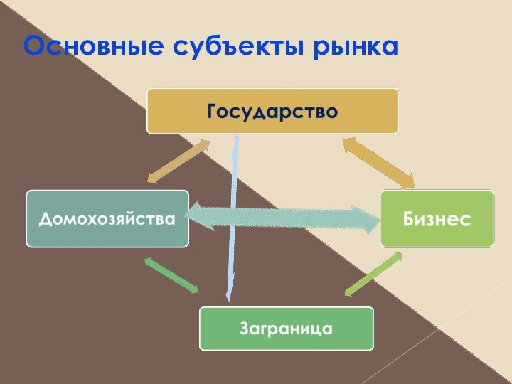 Кредитный рынок субъекты