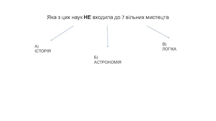 Яка з цих наук НЕ входила до 7 вільних мистецтвА) ІСТОРІЯБ) АСТРОНОМІЯВ) ЛОГІКА