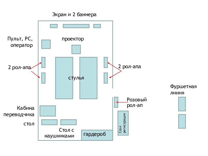 Пульт, PC, операторпроекторЭкран и 2 баннера2 рол-апа2 рол-апаКабина переводчикагардеробстульястолСтол  регистрацииФуршетная линияСтол с наушникамиРозовый рол-ап