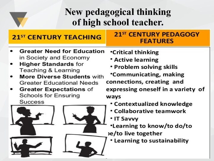 New pedagogical thinking  of high school teacher.