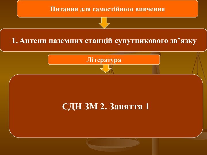 Питання для самостійного вивчення 1. Антени наземних станцій супутникового зв’язку ЛітератураСДН ЗМ 2. Заняття 1