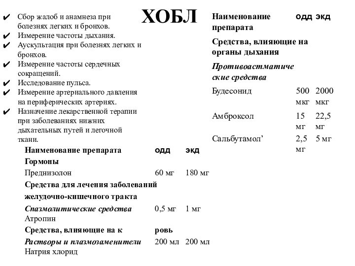 ХОБЛСбор жалоб и анамнеза при болезнях легких и бронхов.Измерение частоты дыхания.Аускультация при