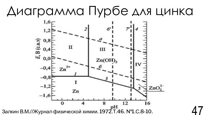 Диаграмма Пурбе для цинкаЗалкин В.М.//Журнал физической химии. 1972.Т.46. №1.С.8-10.