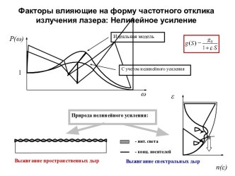 Факторы влияющие на форму частотного отклика излучения лазера: Нелинейное усиление