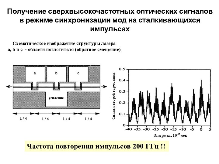 Получение сверхвысокочастотных оптических сигналов в режиме синхронизации мод на сталкивающихся импульсахЗадержка, 10-12