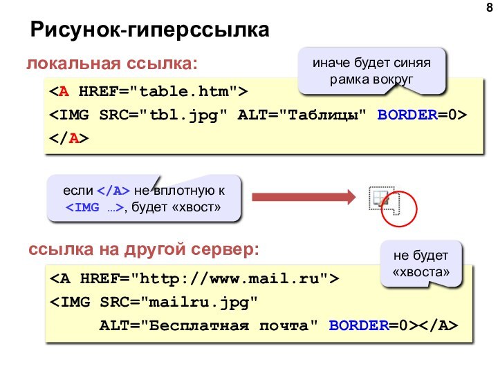 Рисунок-гиперссылкалокальная ссылка:ссылка на другой сервер:иначе будет синяя рамка вокругесли не вплотную к