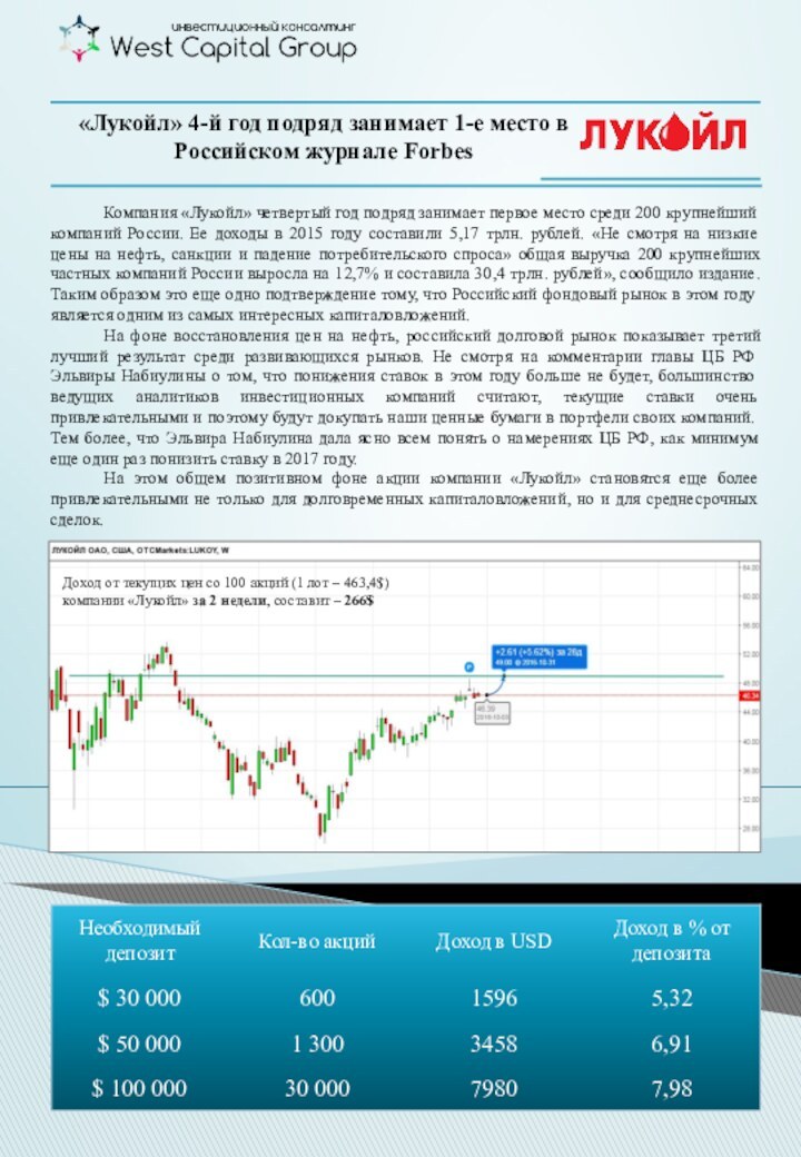 Компания «Лукойл» четвертый год подряд занимает первое место среди 200 крупнейший компаний