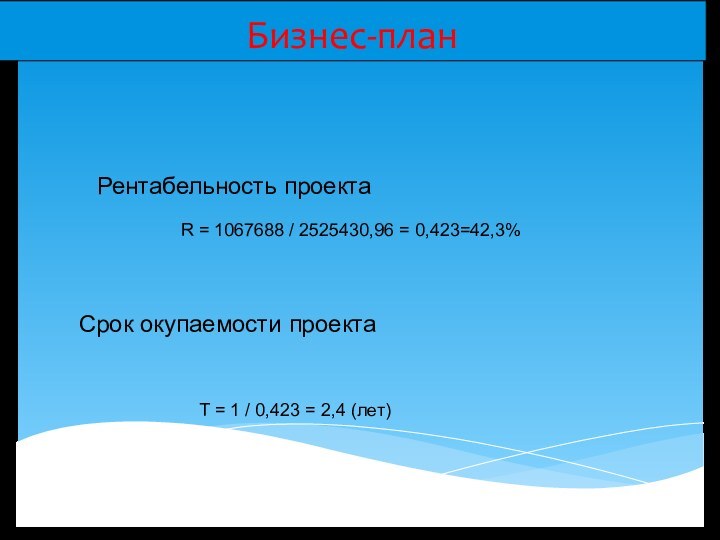 Бизнес-планРентабельность проектаR = 1067688 / 2525430,96 = 0,423=42,3%Т = 1 / 0,423