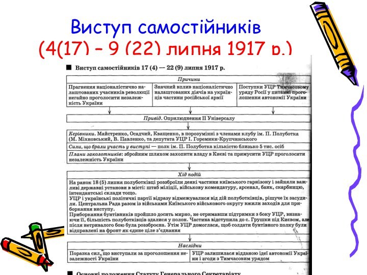 Виступ самостійників (4(17) – 9 (22) липня 1917 р.)