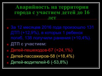 Аварийность на территории города с участием детей до 16 лет