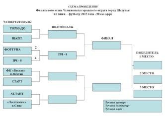 Схема проведения Финального этапа Чемпионата городского округа город Шахунья