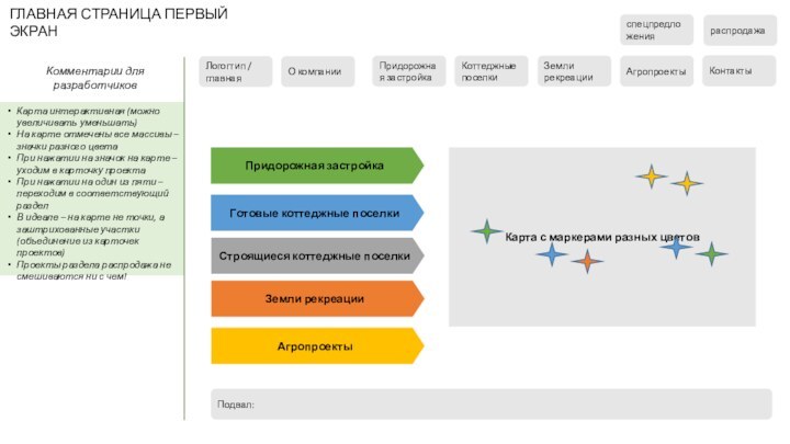 Придорожная застройкаГотовые коттеджные поселкиЗемли рекреацииАгропроектыКарта с маркерами разных цветовКарта интерактивная (можно увеличивать