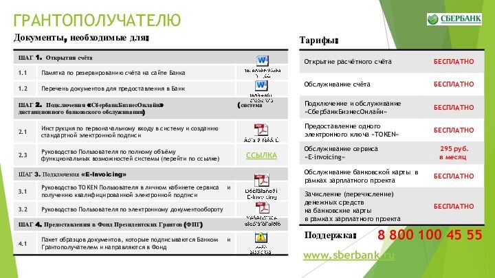 Поддержка:8 800 100 45 55Тарифы: www.sberbank.ruССЫЛКА Документы, необходимые для:ГРАНТОПОЛУЧАТЕЛЮ