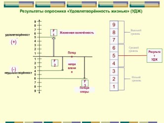 Результаты опросника Удовлетворённость жизнью