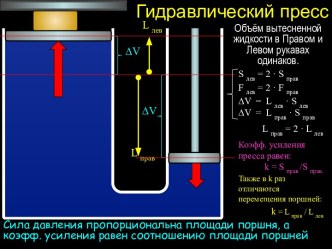 Гидравлический пресс