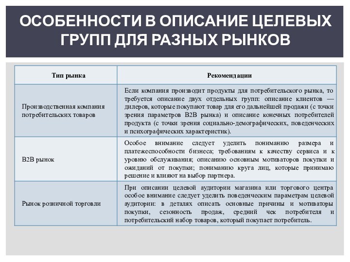 ОСОБЕННОСТИ В ОПИСАНИЕ ЦЕЛЕВЫХ ГРУПП ДЛЯ РАЗНЫХ РЫНКОВ