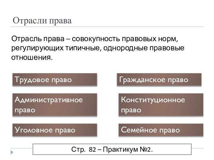 Отрасли праваОтрасль права – совокупность правовых норм, регулирующих типичные, однородные правовые отношения.Трудовое