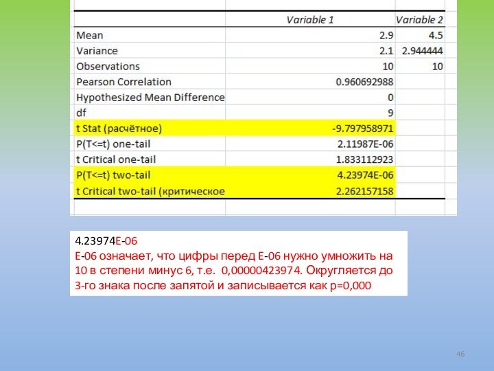 4.23974E-06E-06 означает, что цифры перед E-06 нужно умножить на 10 в степени