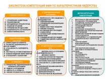 Библиотека компетенций ФМИ по характеристикам лидерства