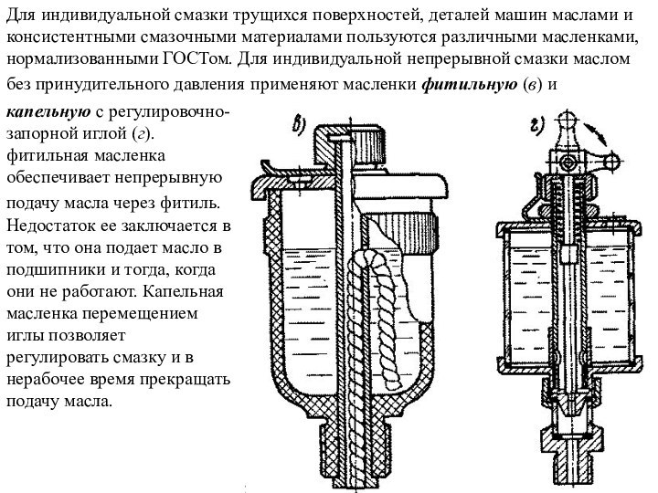 капельную с регулировочно-запорной иглой (г). фитильная масленка обеспечивает непрерывную подачу масла через