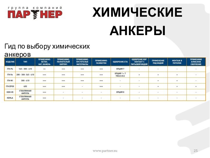 ХИМИЧЕСКИЕ АНКЕРЫГид по выбору химических анкеров