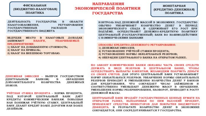 ДЕЯТЕЛЬНОСТЬ ГОСУДАРСТВА В ОБЛАСТИ НАЛОГООБЛОЖЕНИЯ, РЕГУЛИРОВАНИЯ ГОСУДАРСТВЕННЫХ РАСХОДОВ И ГОСУДАРСТВЕННОГО БЮДЖЕТА ВЕДУЩЕЕ