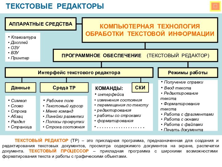 ТЕКСТОВЫЕ РЕДАКТОРЫ   ТЕКСТОВЫЙ РЕДАКТОР (ТР) – это прикладная программа, предназначенная