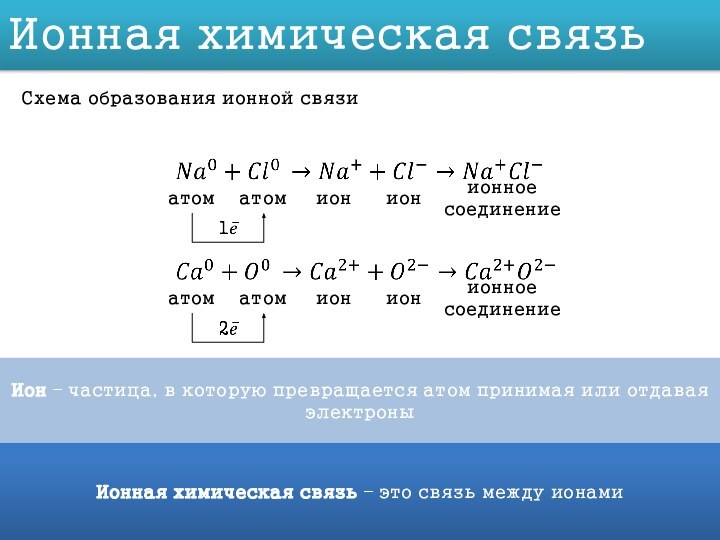 Ионная химическая связьСхема образования ионной связи атоматомионионионное соединение  атоматомионионионное соединение Ион – частица, в которую