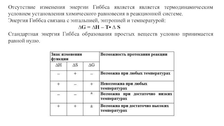 Отсутствие изменения энергии Гиббса является является термодинамическим условием установления химического равновесия в