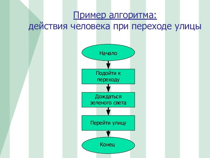 Пример алгоритма: действия человека при переходе улицы