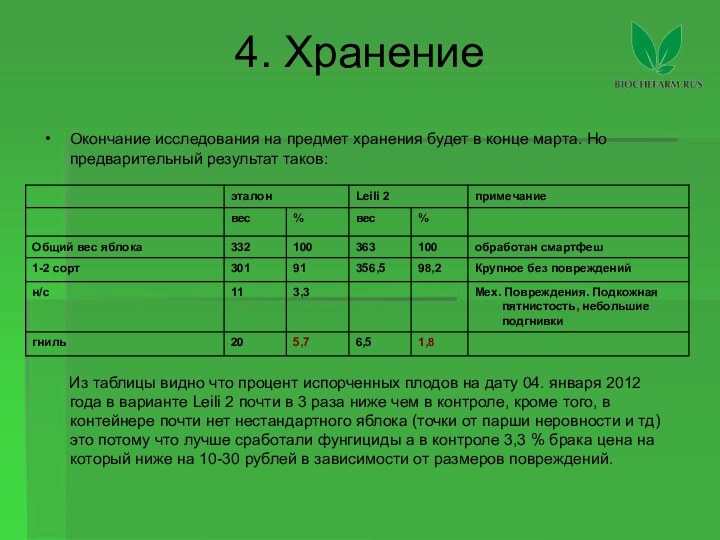 4. ХранениеОкончание исследования на предмет хранения будет в конце марта. Но предварительный