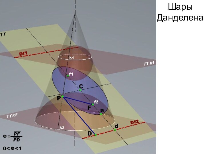 Шары Данделена